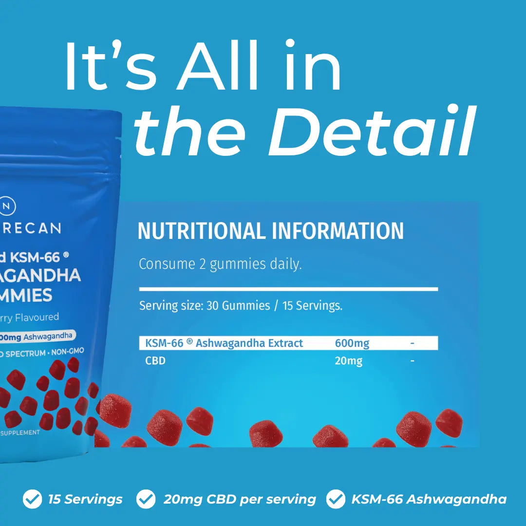 CBD Ashwagandha Gummies nutritional information infographic – blue background showing serving details: 30 gummies per pack, 15 servings, KSM-66 Ashwagandha Extract 600mg and CBD 20mg per serving