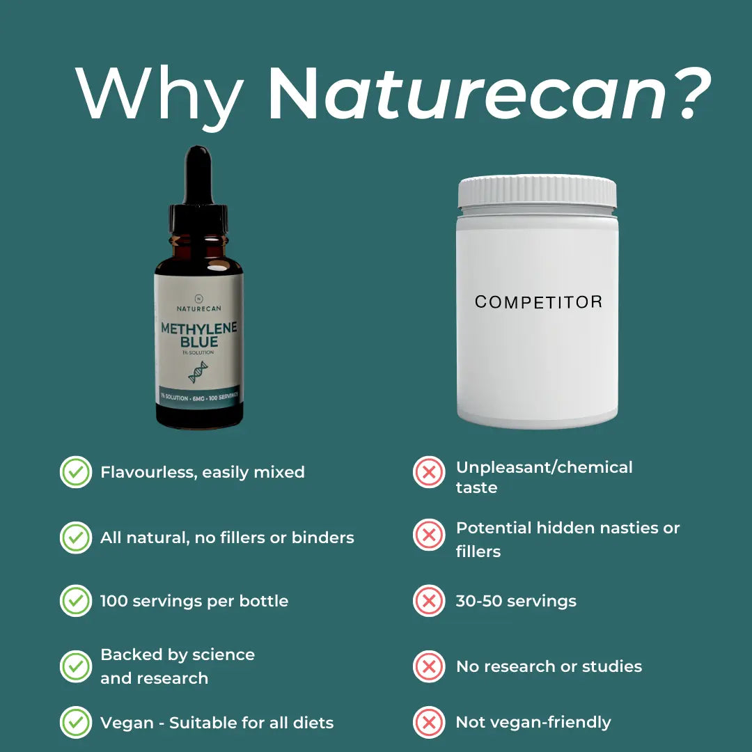 Ultra Pure Methylene Blue