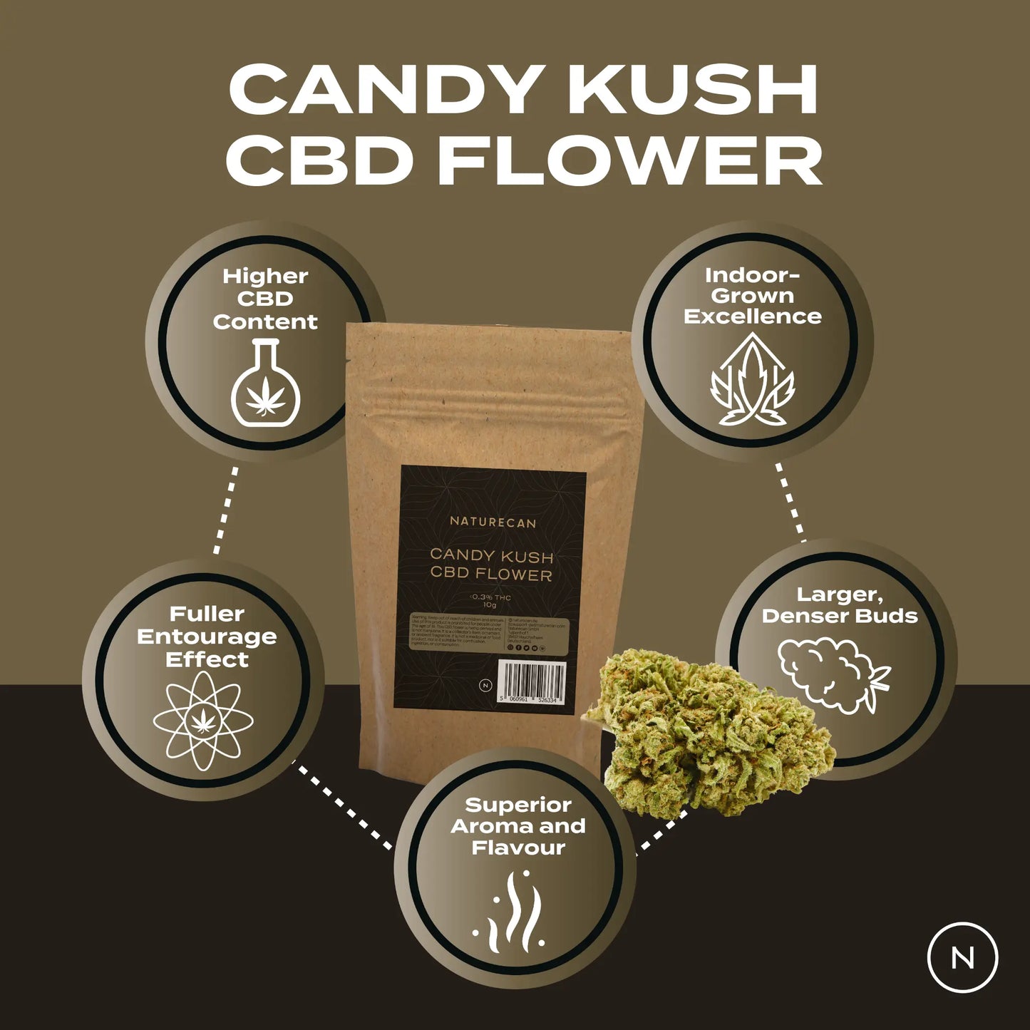 Candy Kush CBD Flower