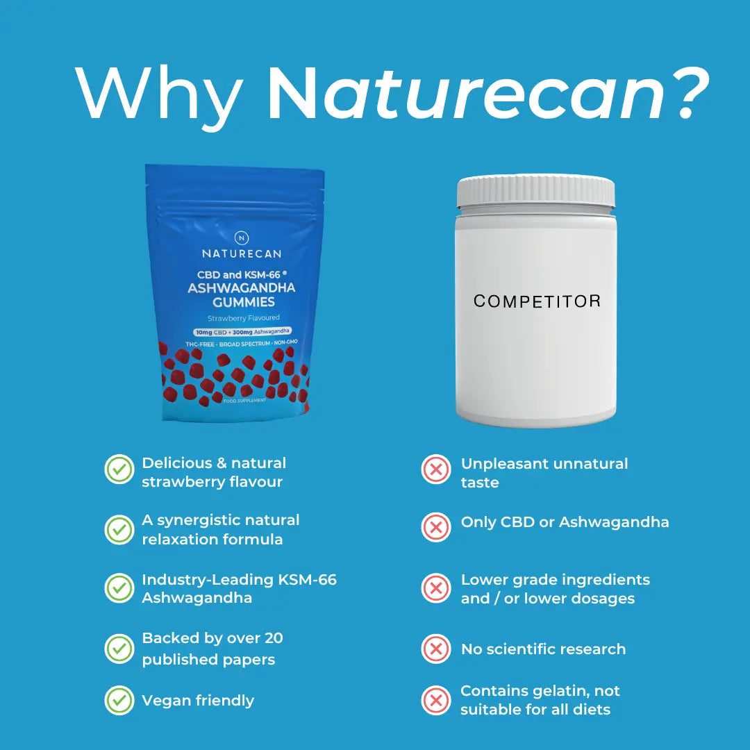 Why Naturecan CBD Ashwagandha Gummies vs competitor comparison – blue background; Naturecan advantages: natural strawberry flavour, synergistic relaxation formula, KSM-66 Ashwagandha, backed by 20+ papers, vegan friendly; competitor negatives: unpleasant taste, lower grade, contains gelatin