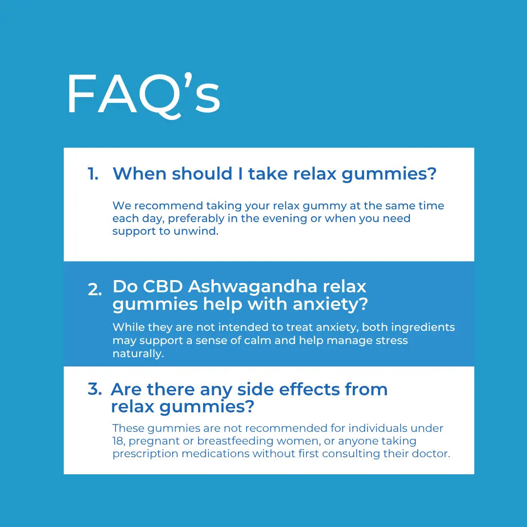 CBD Ashwagandha Relax Gummies FAQ infographic – blue background with three questions and answers: when to take relax gummies (evening), whether they help with anxiety (may support calm and manage stress naturally), and any side effects (not for under 18 or pregnant women)