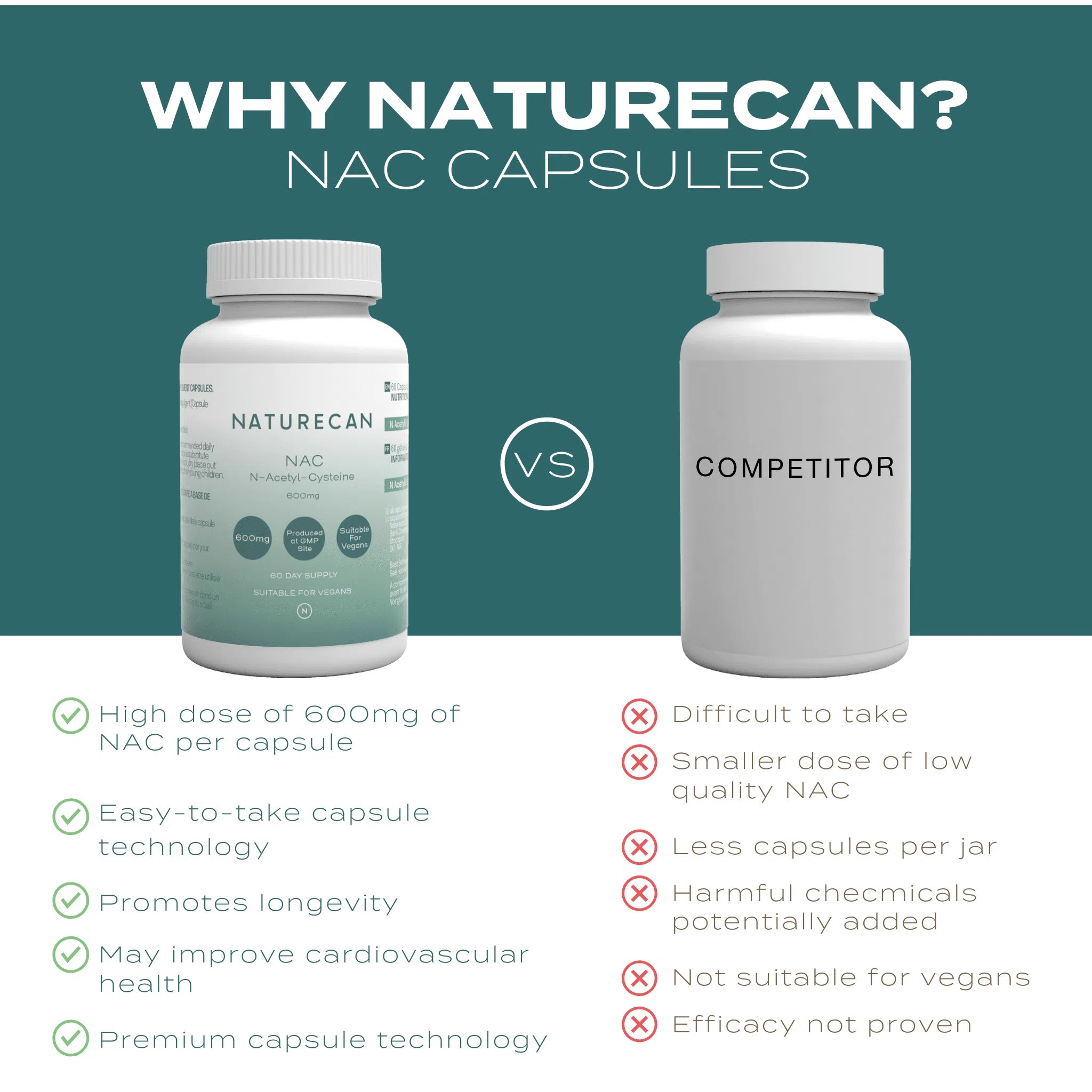NAC Supplement