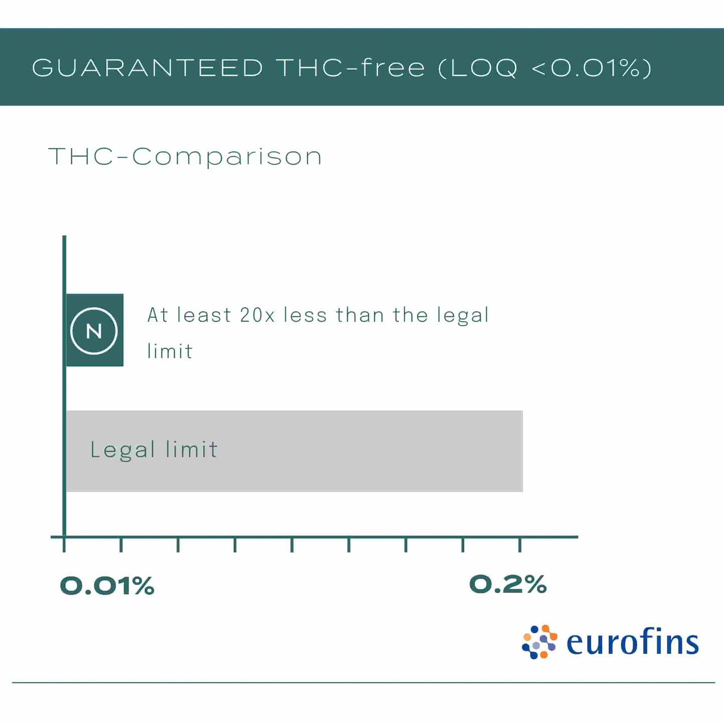 thc free cbd