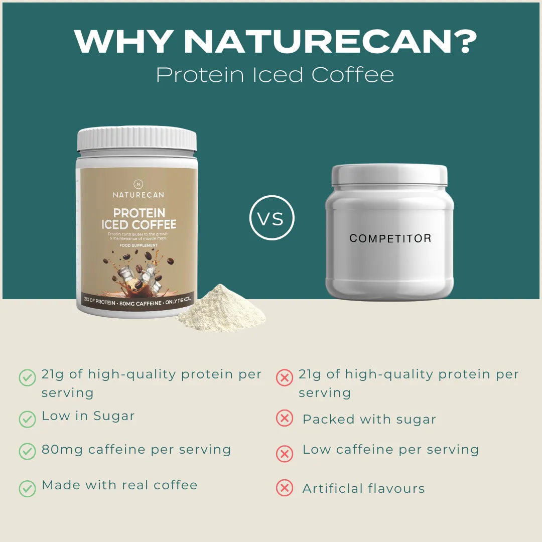Why Naturecan Protein Iced Coffee vs competitor comparison – teal background; Naturecan advantages: 21g high-quality protein, low in sugar, 80mg caffeine, made with real coffee; competitor negatives: packed with sugar, low caffeine, artificial flavours