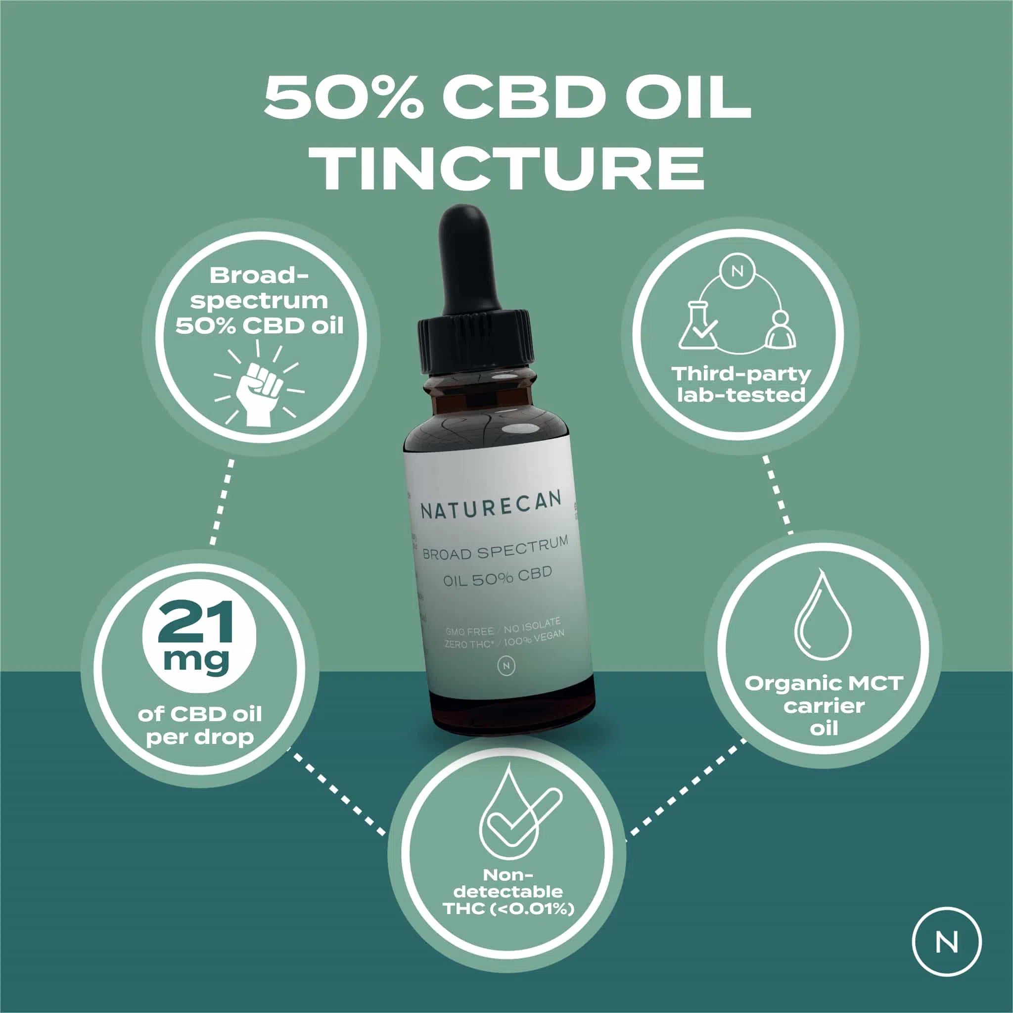 Buy 50% CBD Oil | High Potency CBD Oil | Naturecan IE Buy 50% CBD Oil | High Potency CBD Oil | Naturecan IE