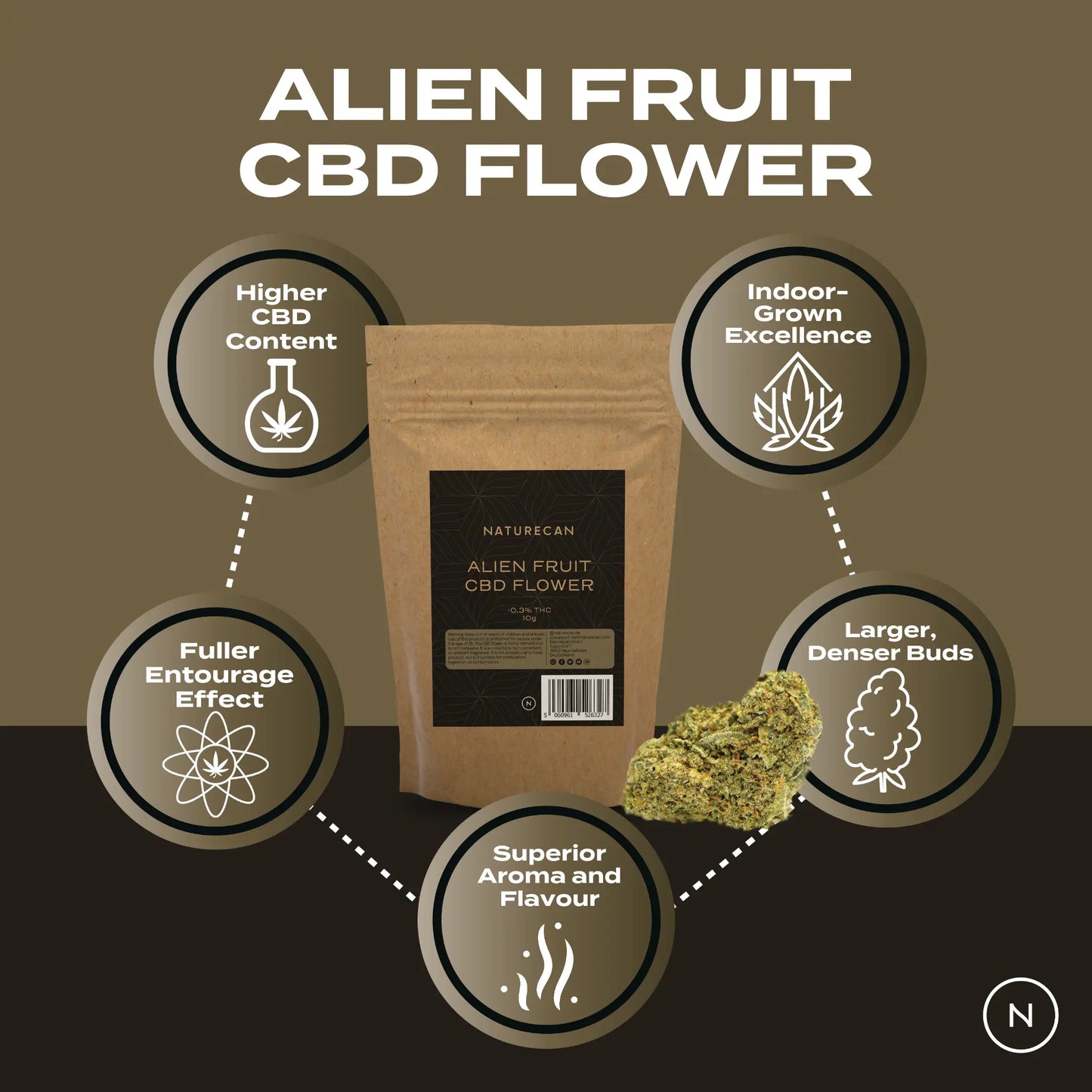 Alien Fruit CBD Flower