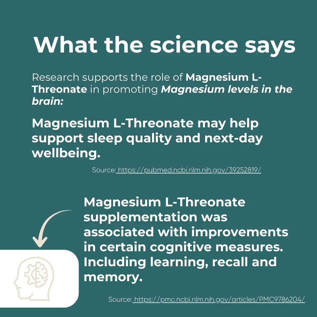 Magnesium L-Threonate science infographic – teal background with brain icon; research supports Magtein for promoting brain magnesium levels; may help support sleep quality and next-day wellbeing; associated with improvements in learning, recall and memory