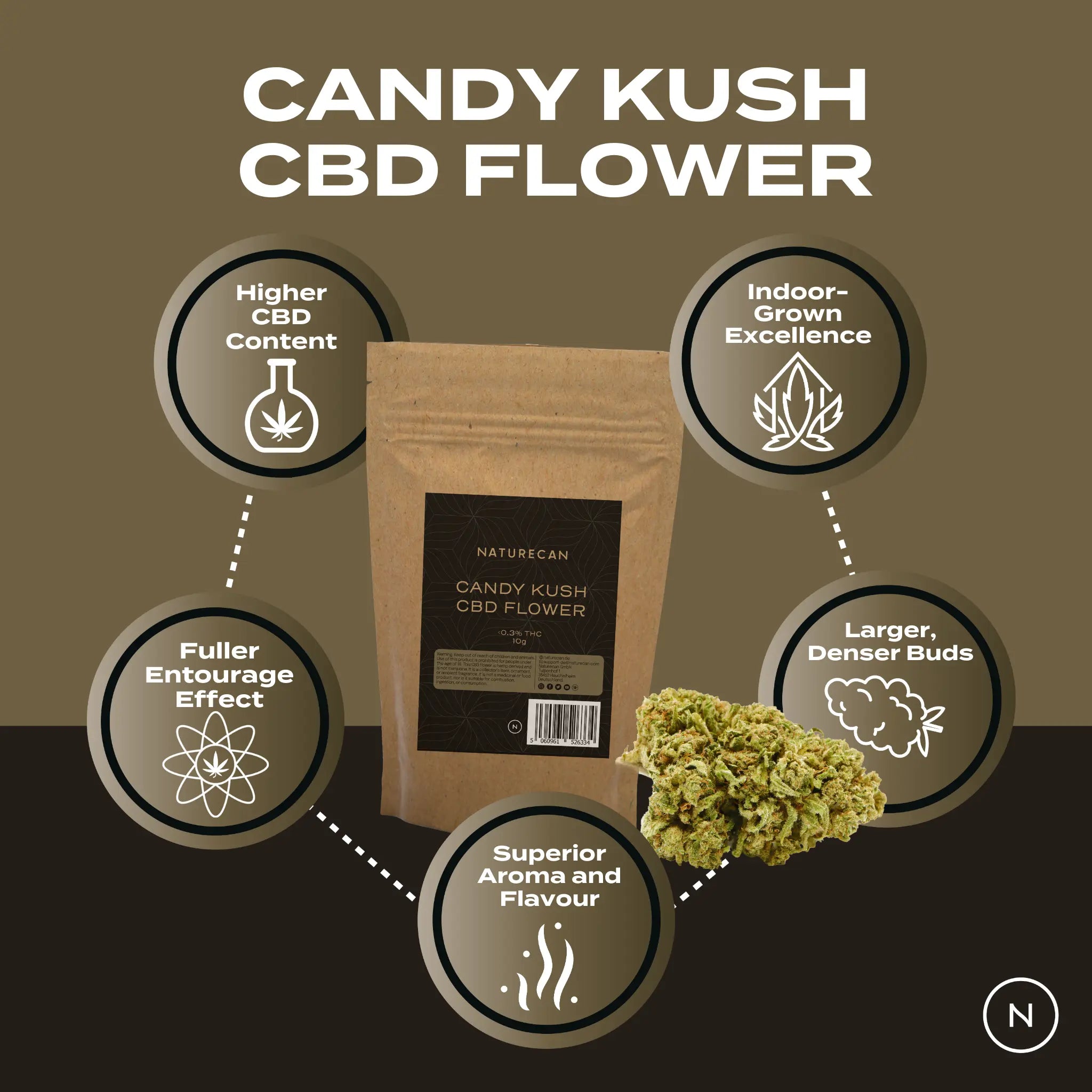 Candy Kush CBD Flower