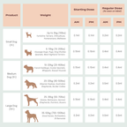 CBD Oil for Dogs