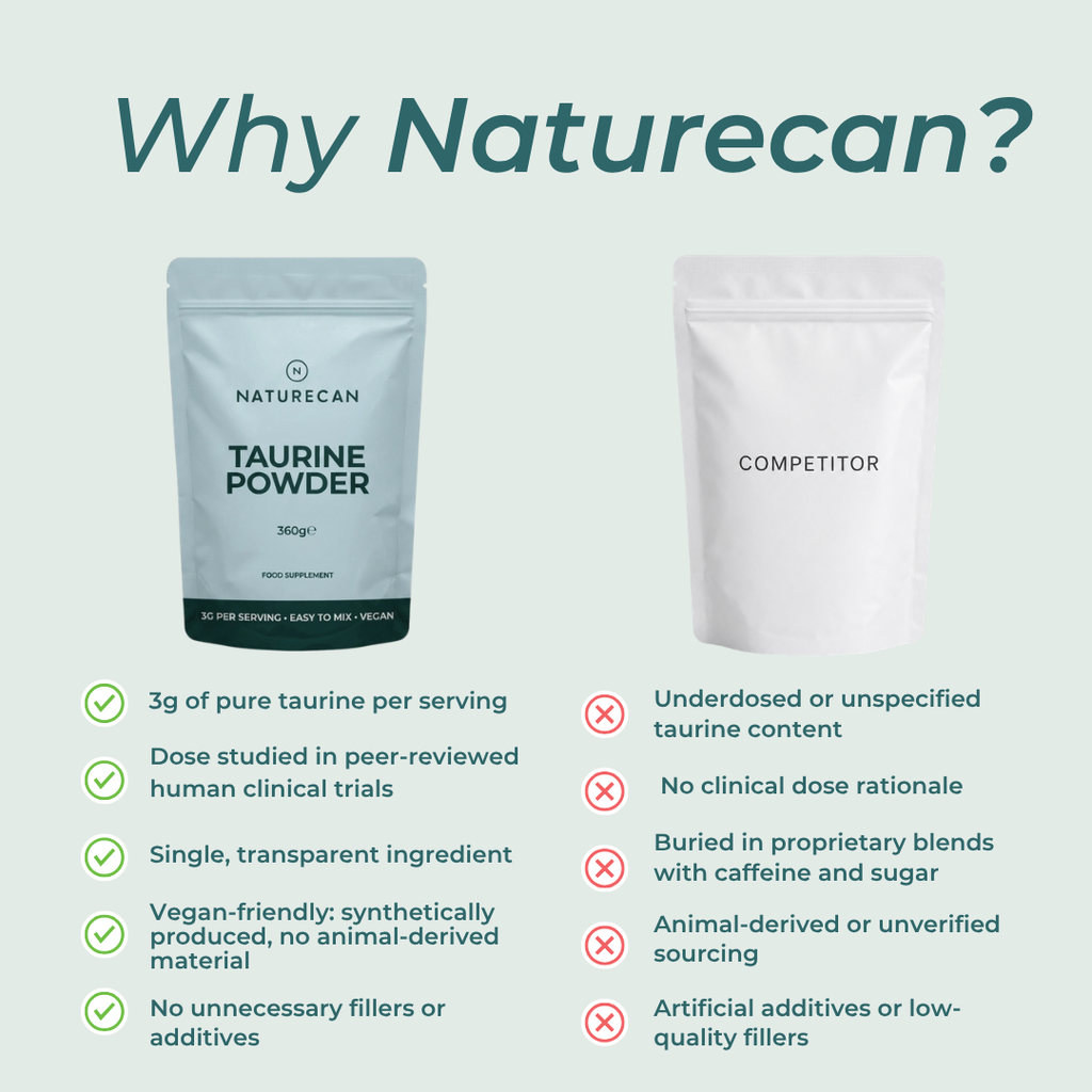 Taurine Powder