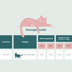 CBD Oil for Cats