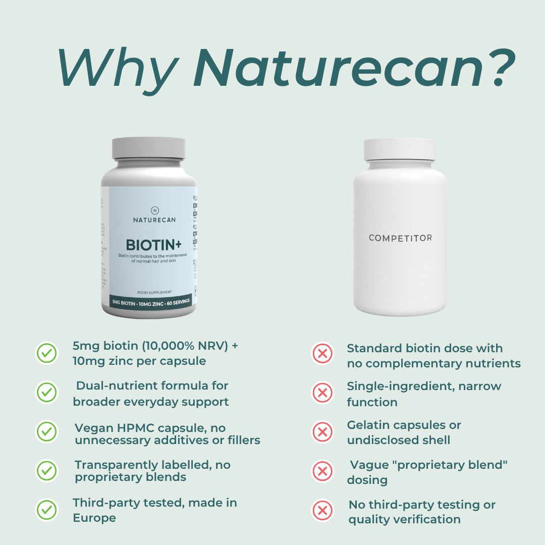 Biotin+ Capsules