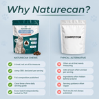 CBD Calming Cat Treats