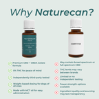 CBD Oil for Dogs
