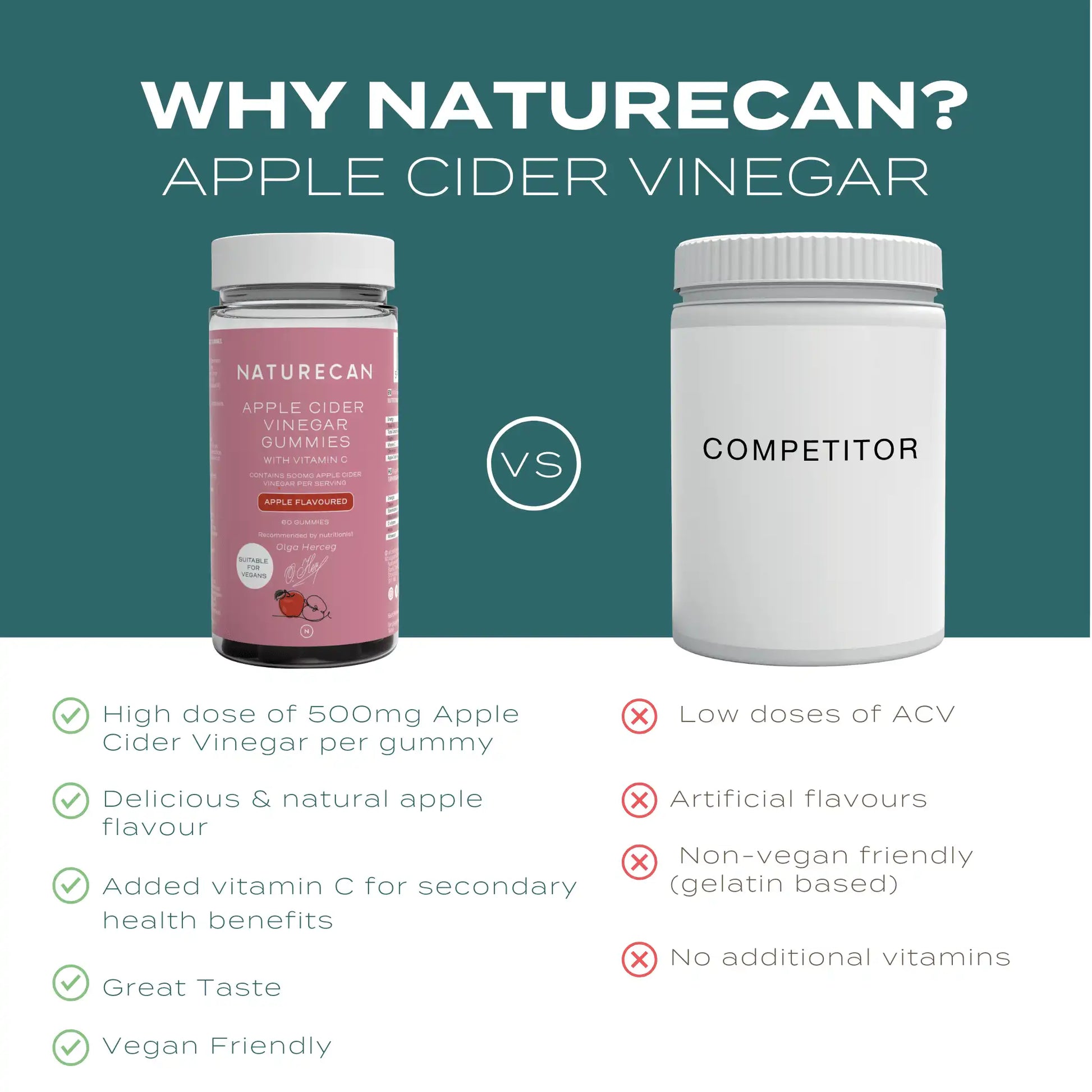 ACV Gummies Competitor