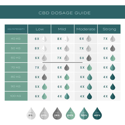 cbd dosage online
