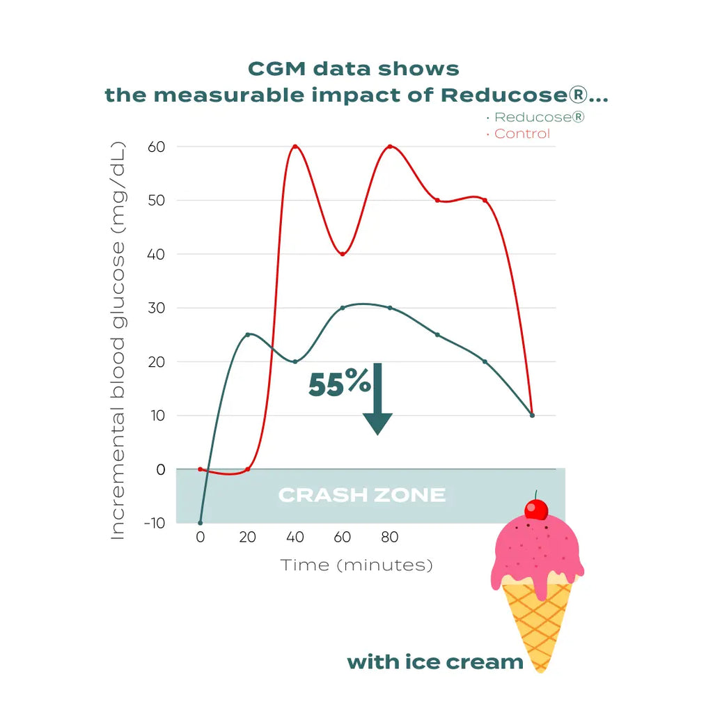 Glucose Support Capsules