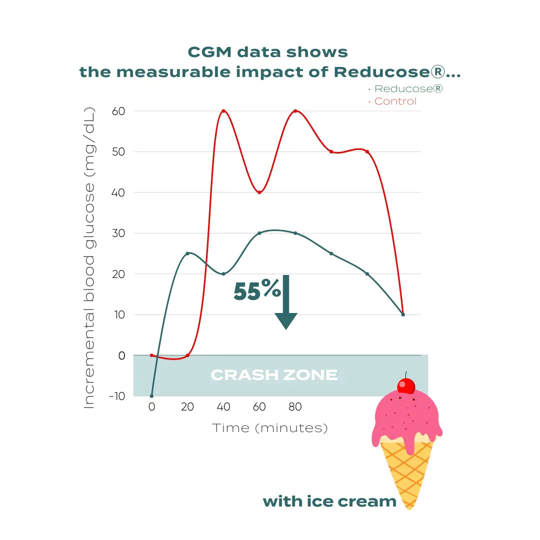 Glucose Support Capsules