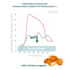 Glucose Support Capsules