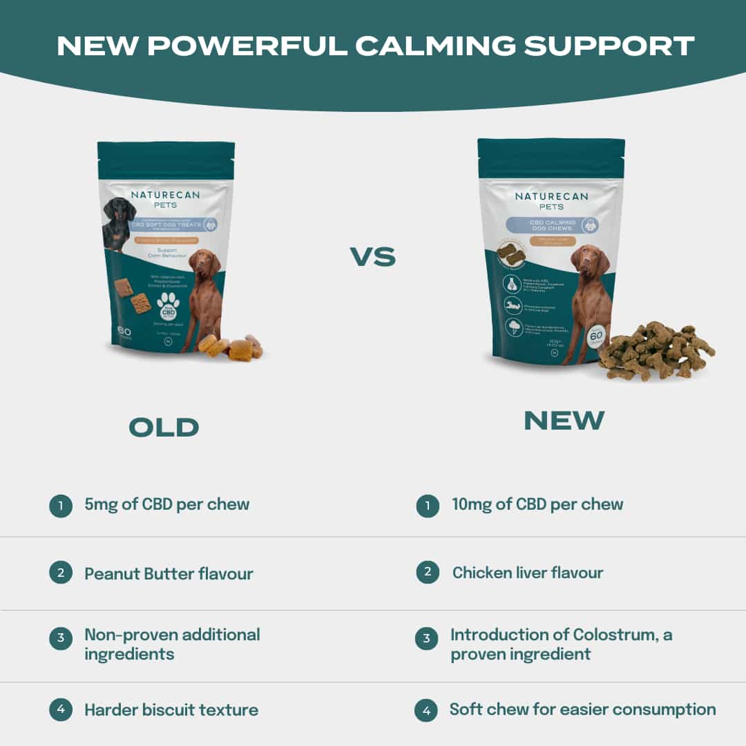 New Powerful Calming Support Comparison
