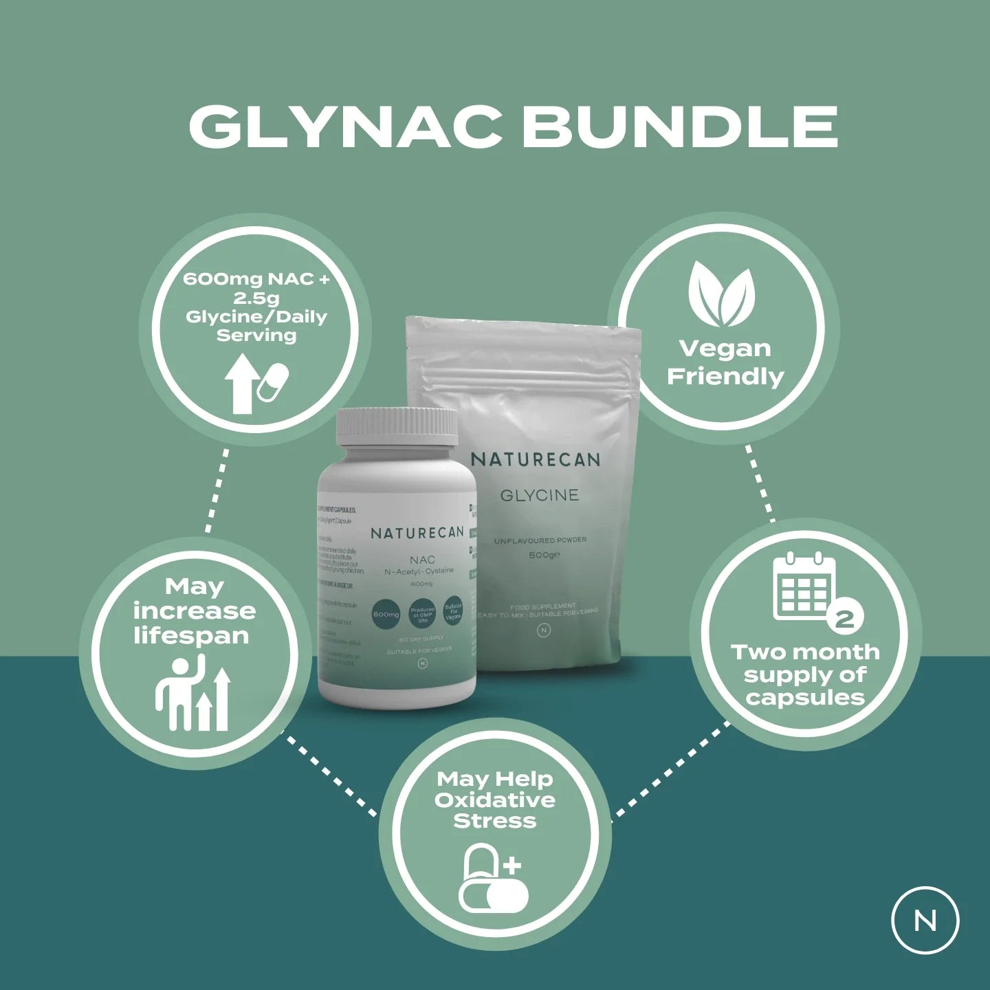 Glutathione Capsules | Glutathione For Skin & More | Naturecan Ireland Naturecan IE Glutathione Capsules | Glutathione For Skin & More | Naturecan Ireland Naturecan IE