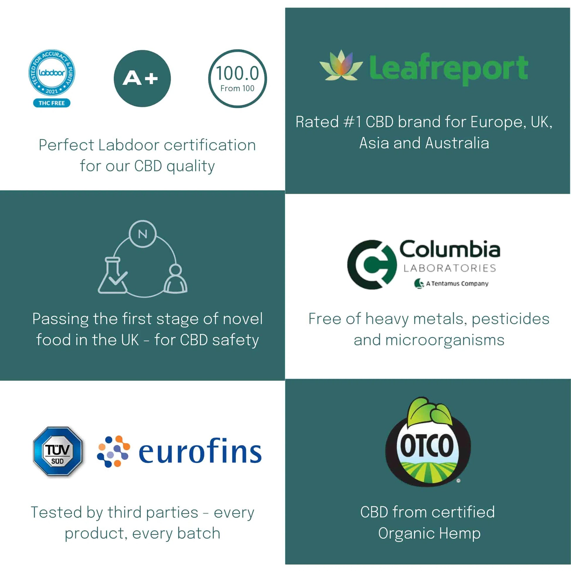 high quality cbd 