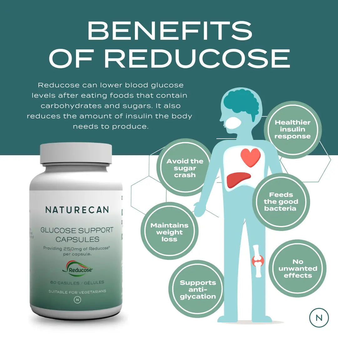 Glucose Support Capsules