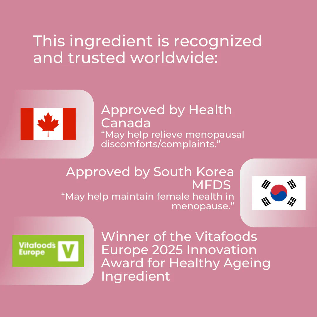 Lifenol globally recognised ingredient infographic – pink background; approved by Health Canada for menopausal discomforts and South Korea MFDS for female health in menopause; Winner of Vitafoods Europe 2025 Innovation Award for Healthy Ageing Ingredient