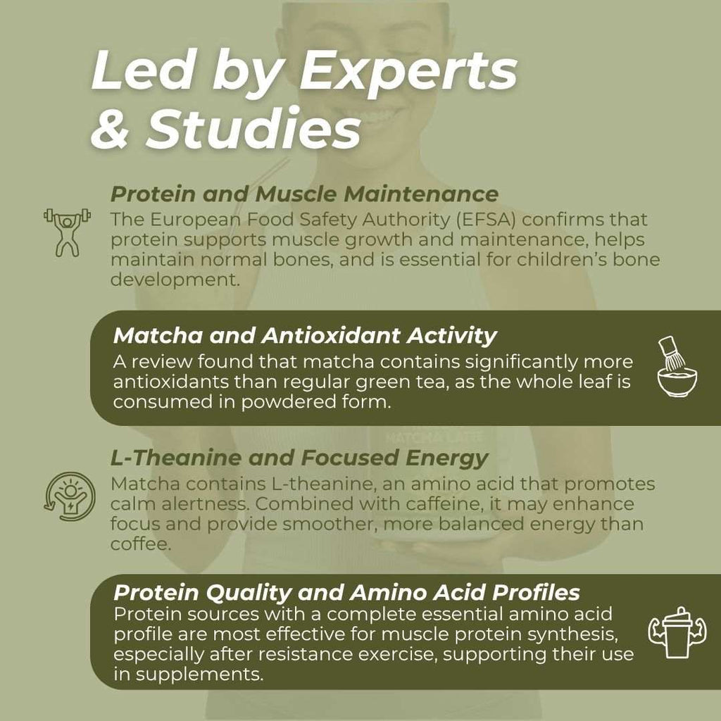 An infographic with a muted olive-green background and white text explaining benefits of matcha and protein, including protein and muscle maintenance, antioxidant activity, L-theanine and focused energy, and protein quality and amino acid profiles.