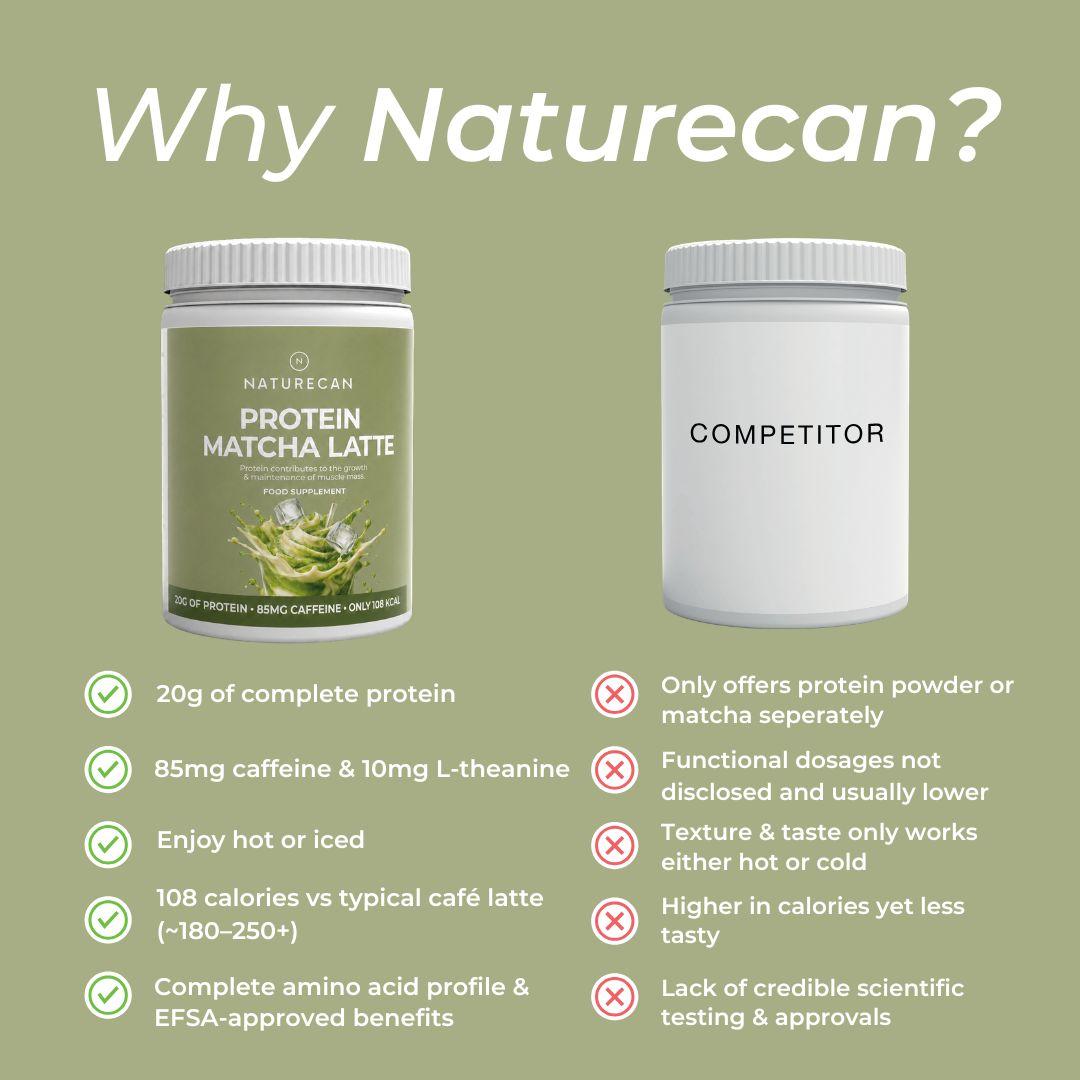 A promotional comparison graphic on a muted sage green background. It shows two Naturecan protein powder jars side by side: the left jar is labeled 'PROTEIN MATCHA LATTE' with green label accents and benefit checkmarks below, while the right jar is labeled 'COMPETITOR' in black text on a plain white label.