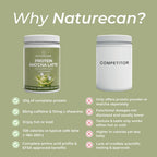 A promotional comparison graphic on a muted sage green background. It shows two Naturecan protein powder jars side by side: the left jar is labeled 'PROTEIN MATCHA LATTE' with green label accents and benefit checkmarks below, while the right jar is labeled 'COMPETITOR' in black text on a plain white label.