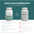 NAC Supplement