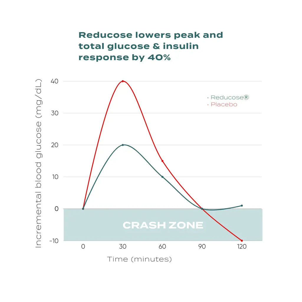 Glucose Support Capsules