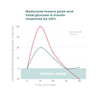 Glucose Support Capsules