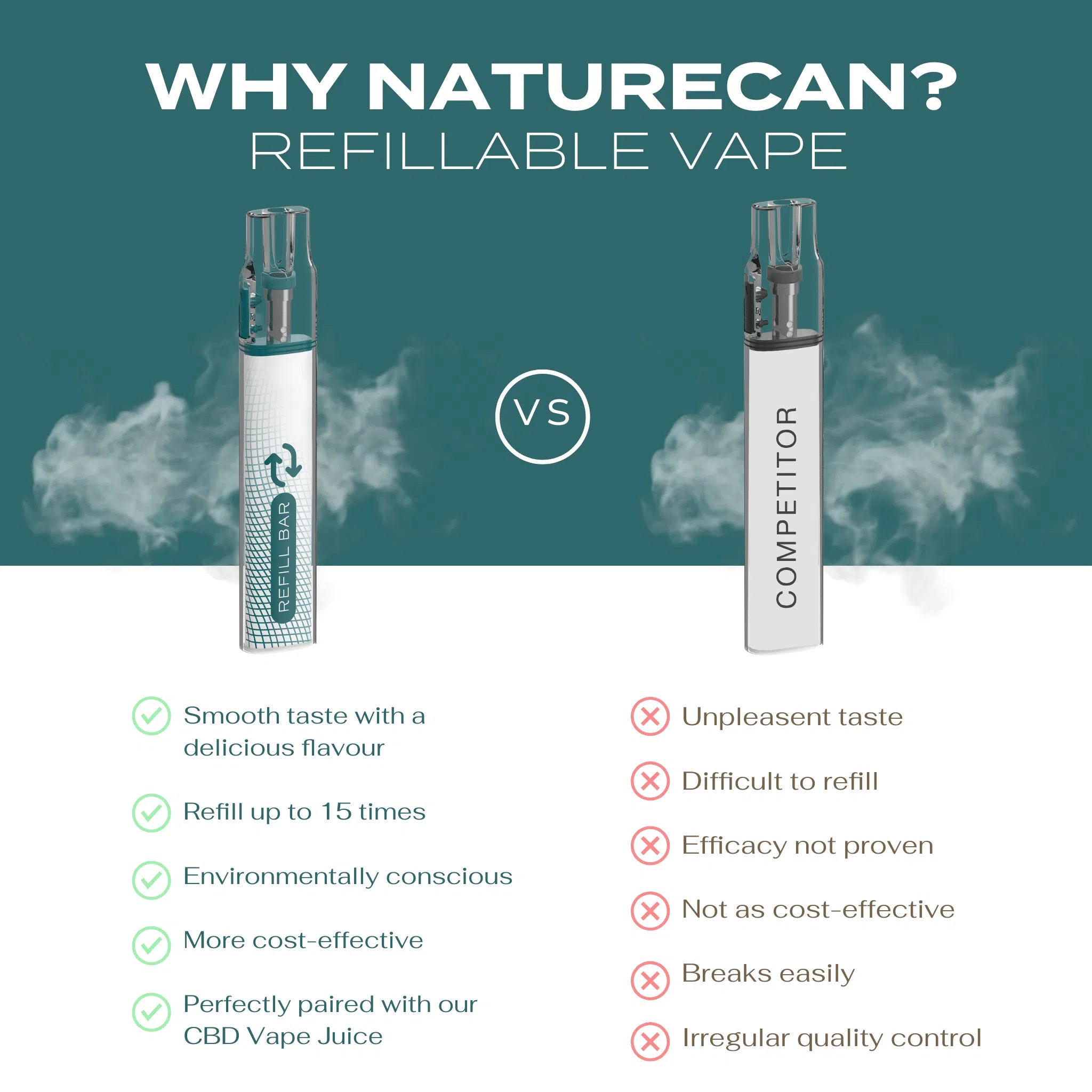 Refillable Disposable Vape