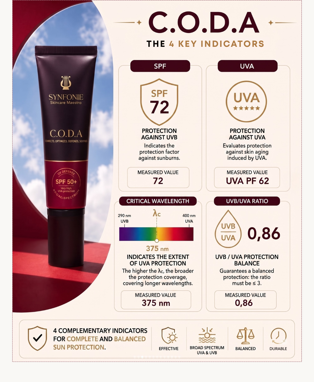 SPF+50 C.O.D.A by Sonia Sélaire