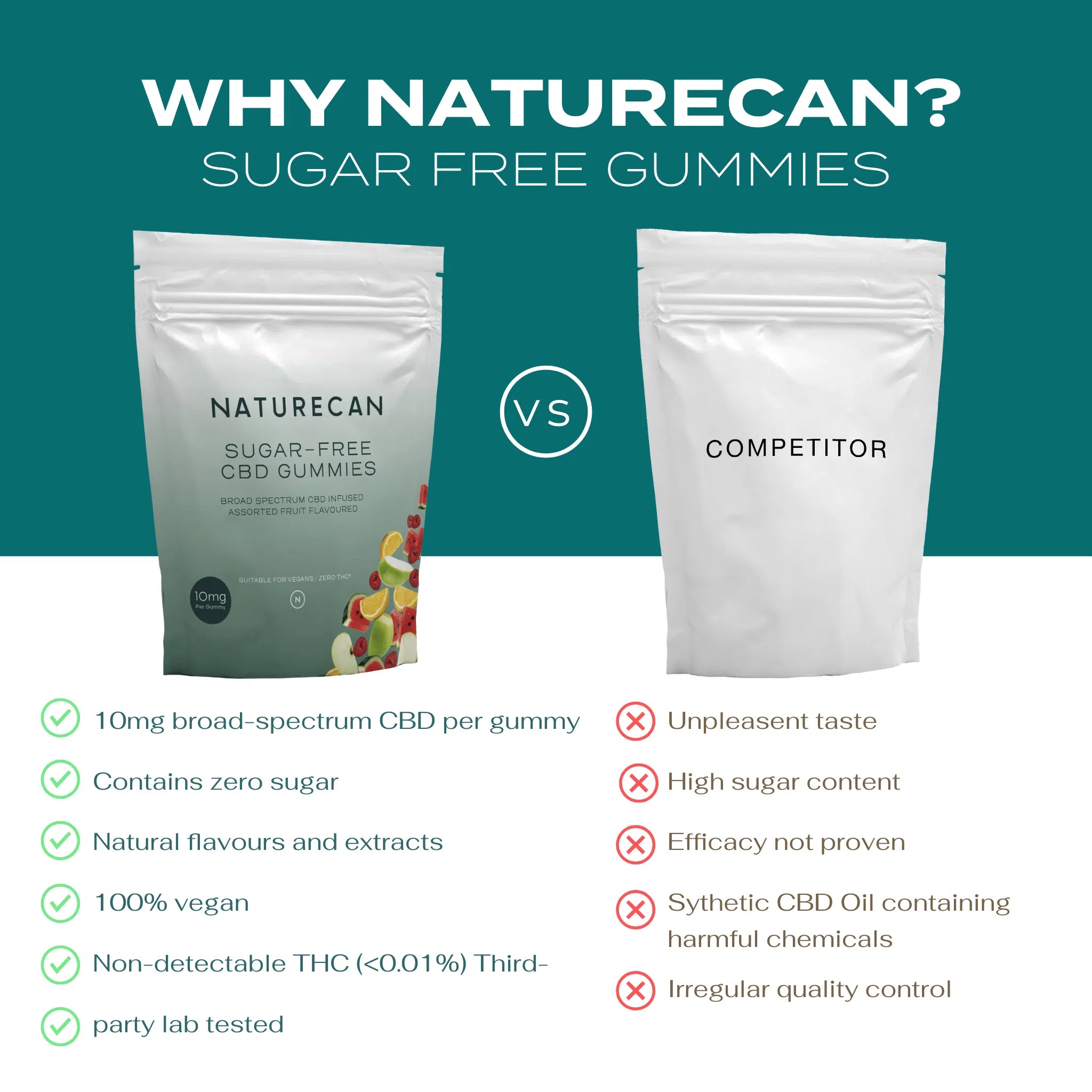 Sugar Free CBD Gummies