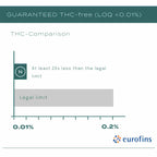 thc free cbd oil levels