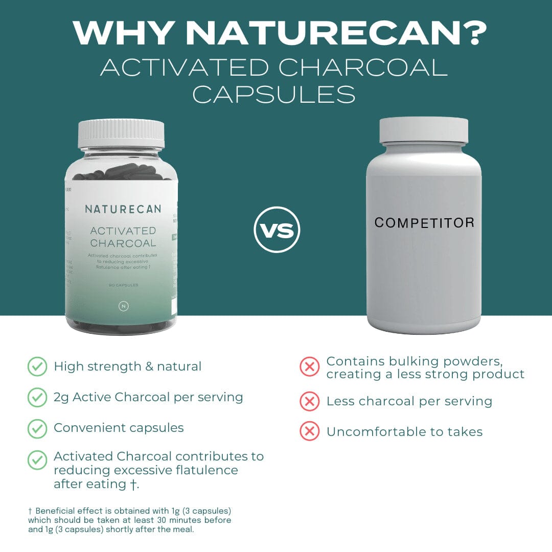 Why Naturecan's Activated Charcoal