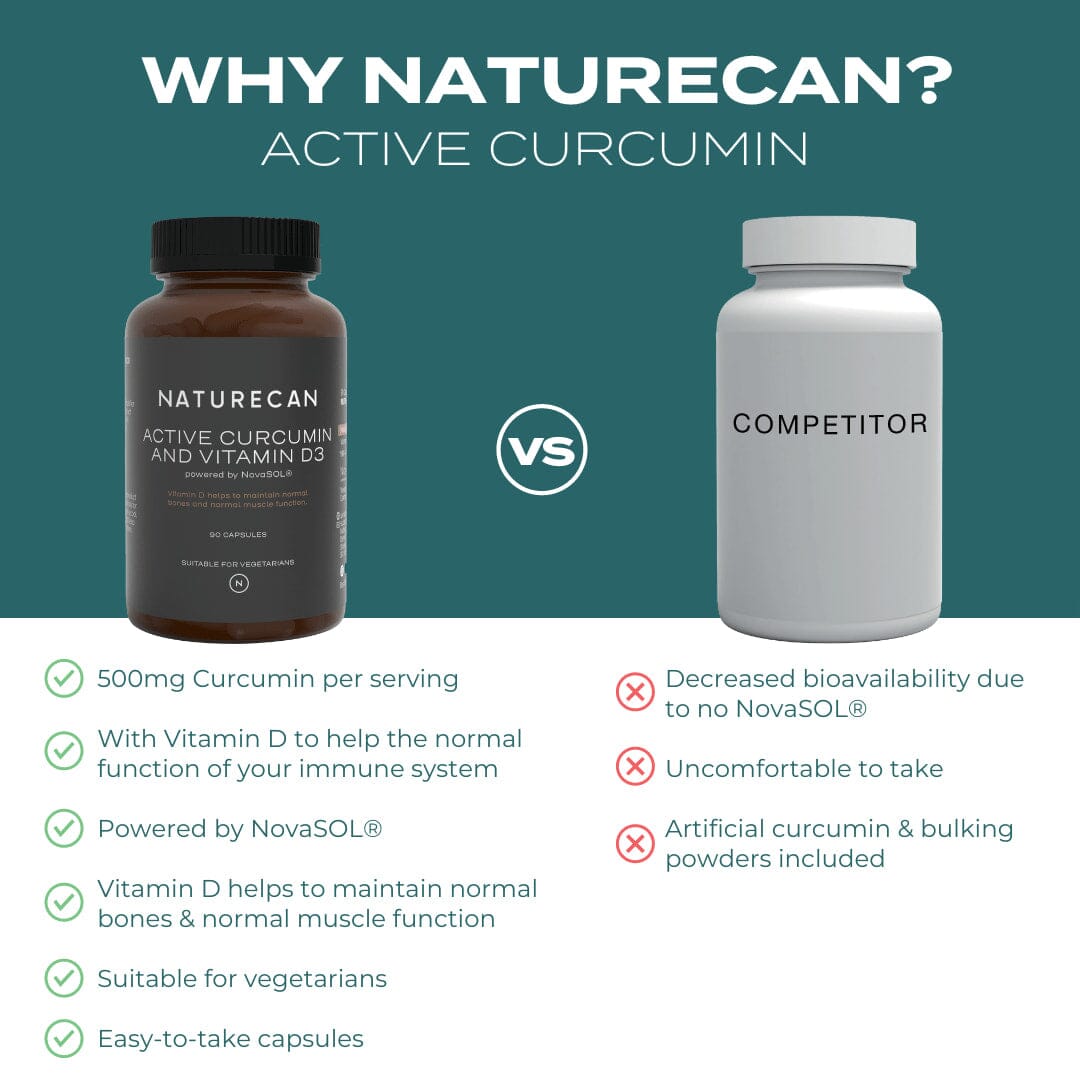 Why Choose Naturecan's Active Curcumin