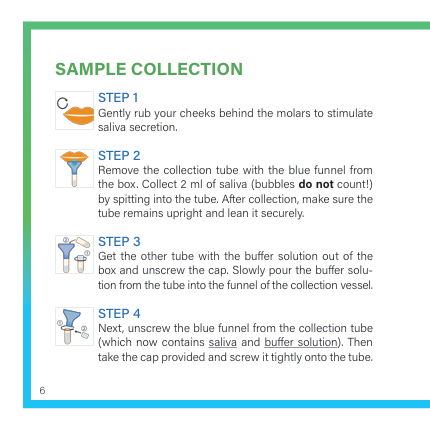 epiAge sample collection instructions steps 1–4 – illustrated guide: gently rub cheeks, collect 2ml saliva in collection tube, retrieve buffer solution tube from box, unscrew cap to add buffer solution
