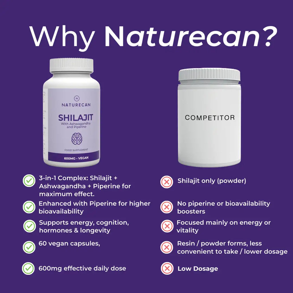 Comparison of Naturecan Shilajit supplement with a competitor on a purple background