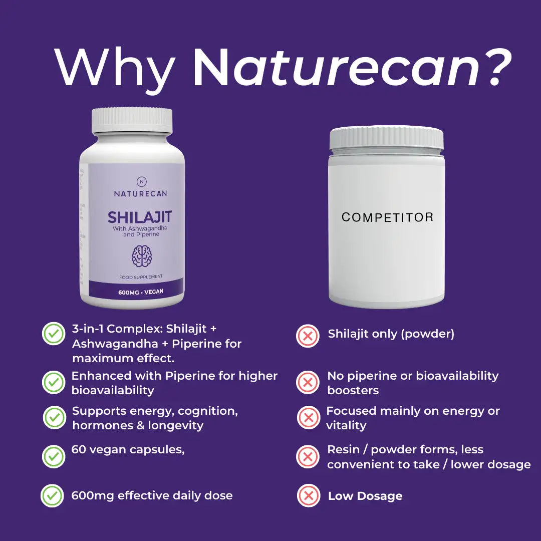 Comparison of Naturecan Shilajit supplement with a competitor on a purple background