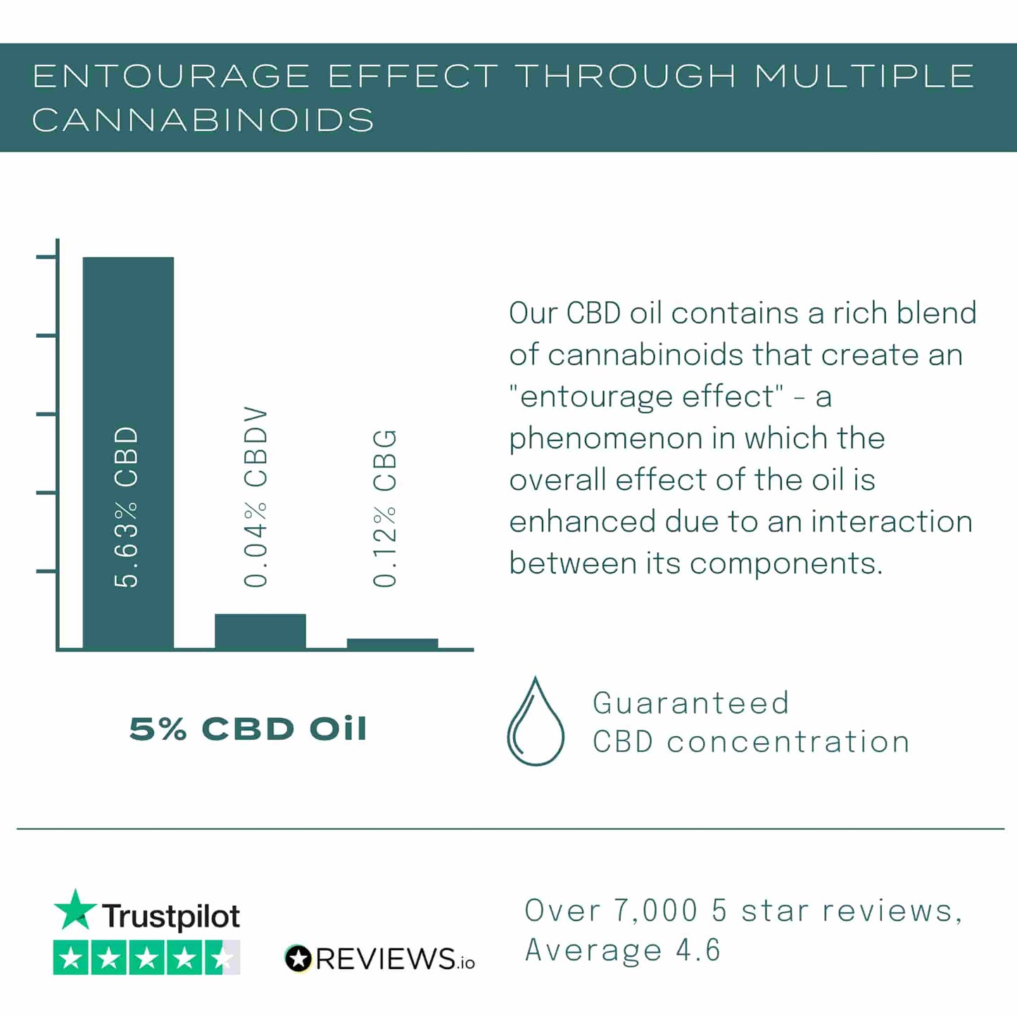 entourage effect with cbd oil